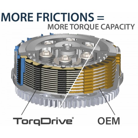 Embrayage complet REKLUSE Core Manual TorqDrive - Honda CR250R