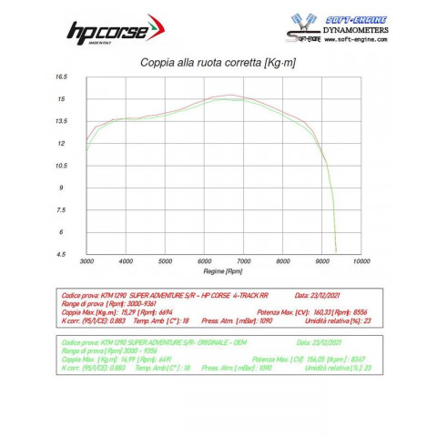 Silencieux HP CORSE 4-Track RR