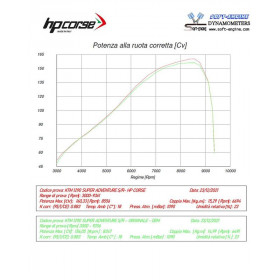 Silencieux HP CORSE 4-Track RR