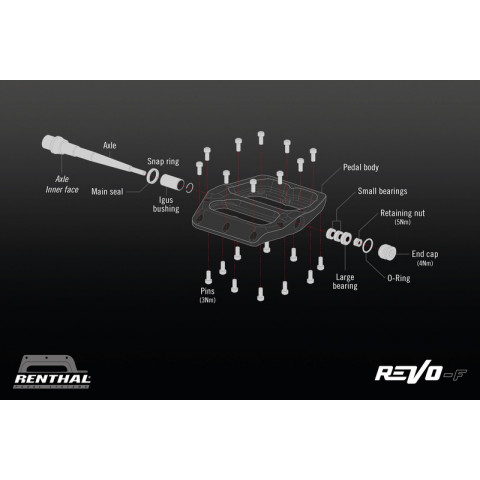 Kit de réparation complet pour pédales RENTHAL CYCLE Revo PDS01