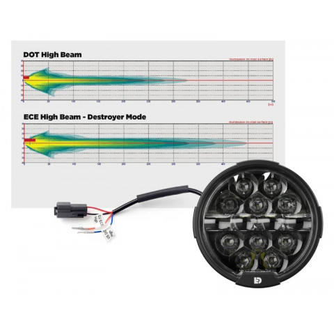 Kit de phares et support DENALI D14 Destroyer