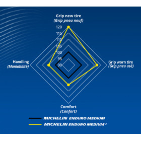 Pneu MICHELIN ENDURO MEDIUM 2 140/80-18 M/C 70R TT